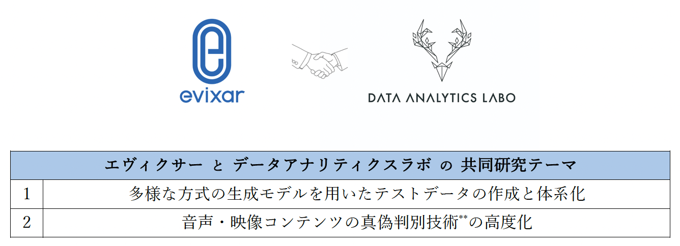 エヴィクサー と データアナリティクスラボ の 共同研究テーマ 1.多様な方式の生成モデルを用いたテストデータの作成と体系化 2.音声・映像コンテンツの真偽判別技術**の高度化